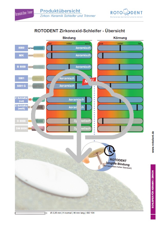 Download Produktübersicht Schleifer für Keramik und Zirkon